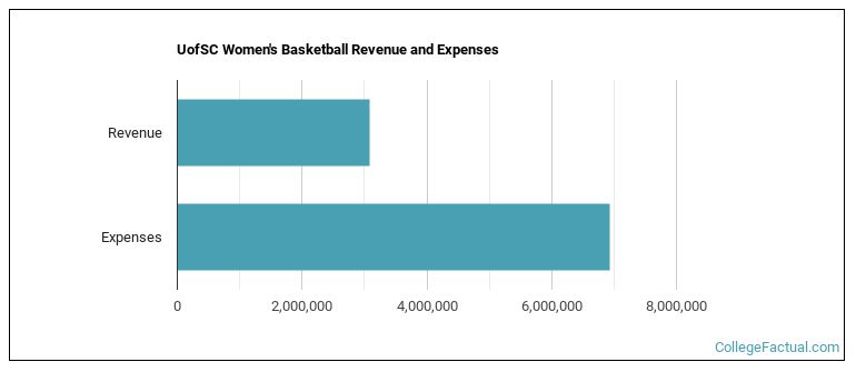 womens-basketball-revenue-expenses_lg.jpeg
