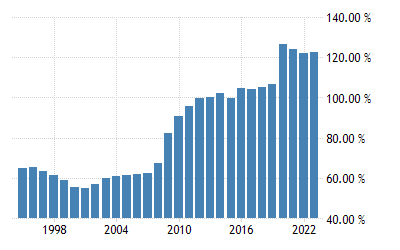 united-states-government-debt-to-gdp.png