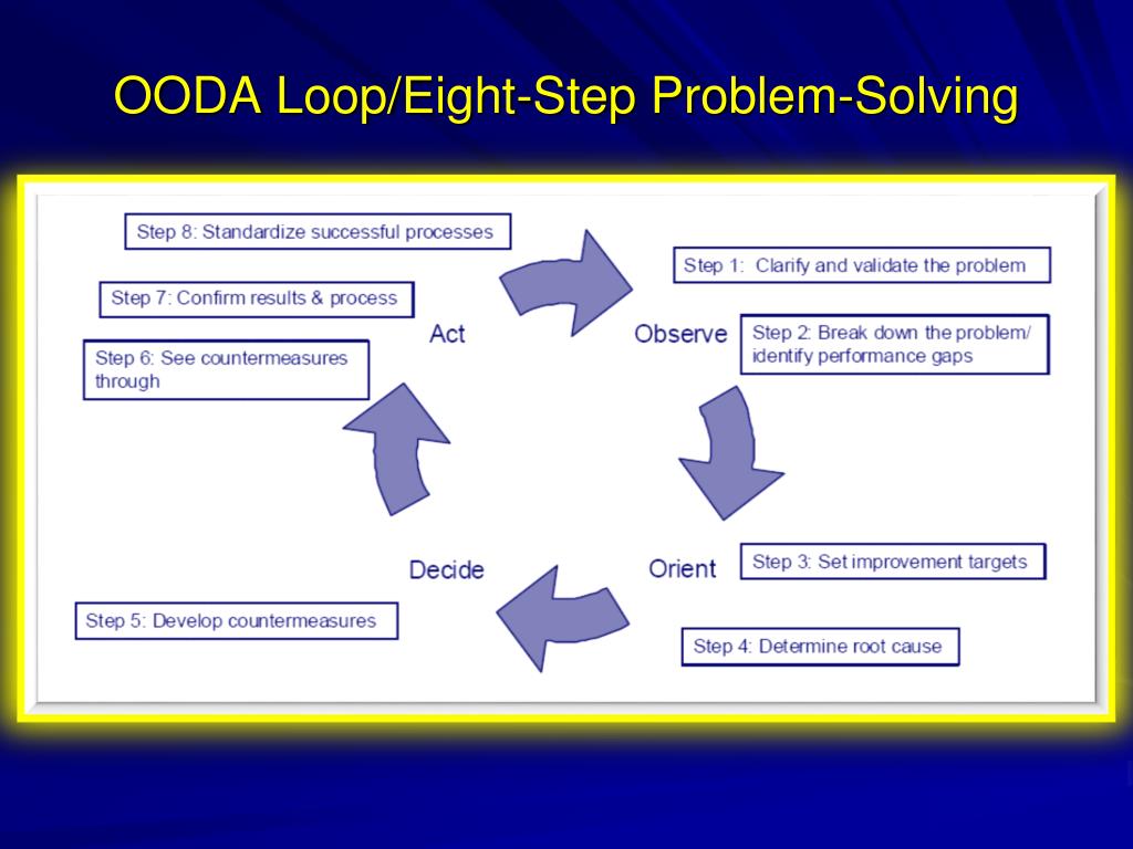 ooda-loop-eight-step-problem-solving25-l.jpg